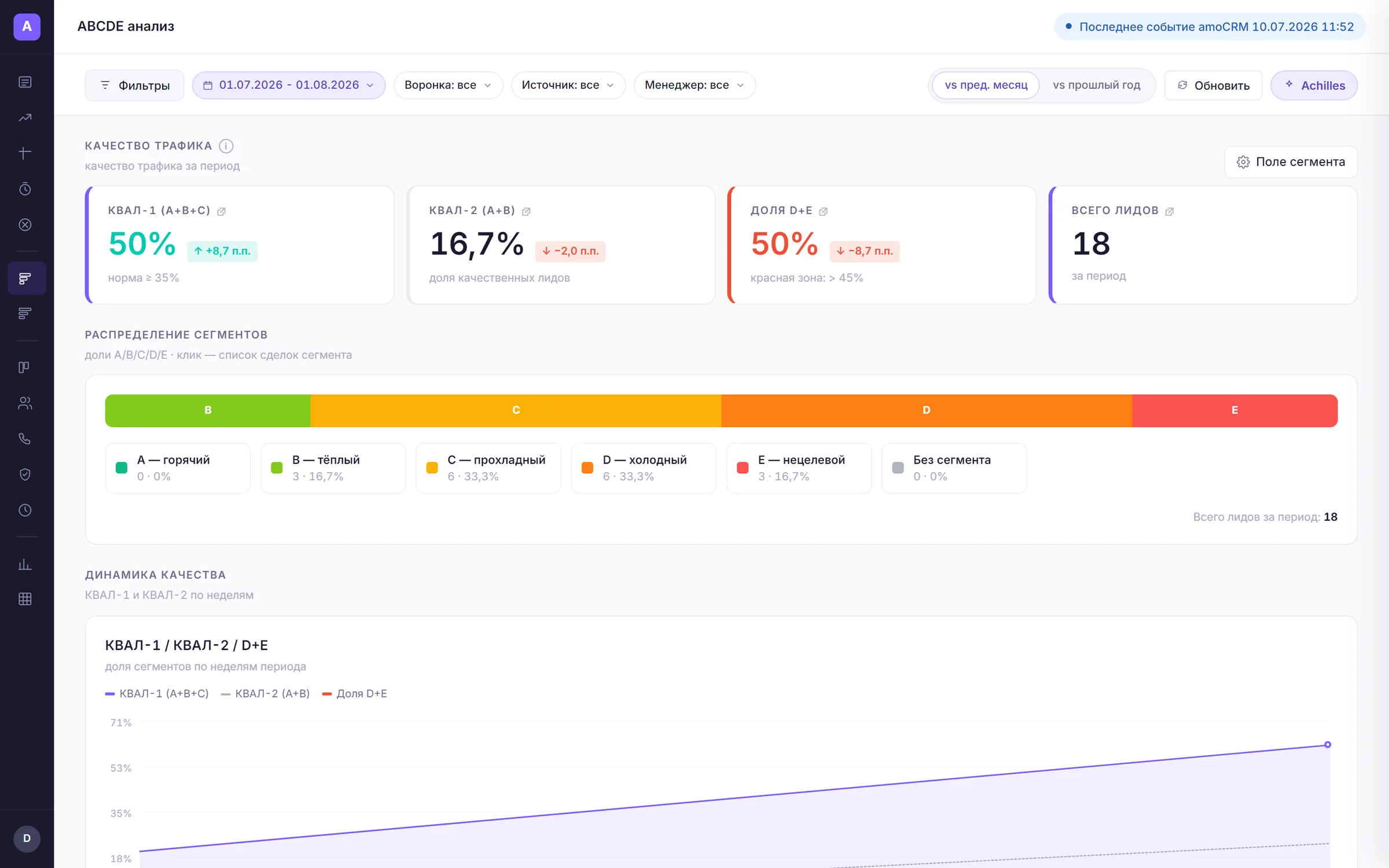 Полный вид дашборда «ABCDE-анализ» в Achilles Analytics