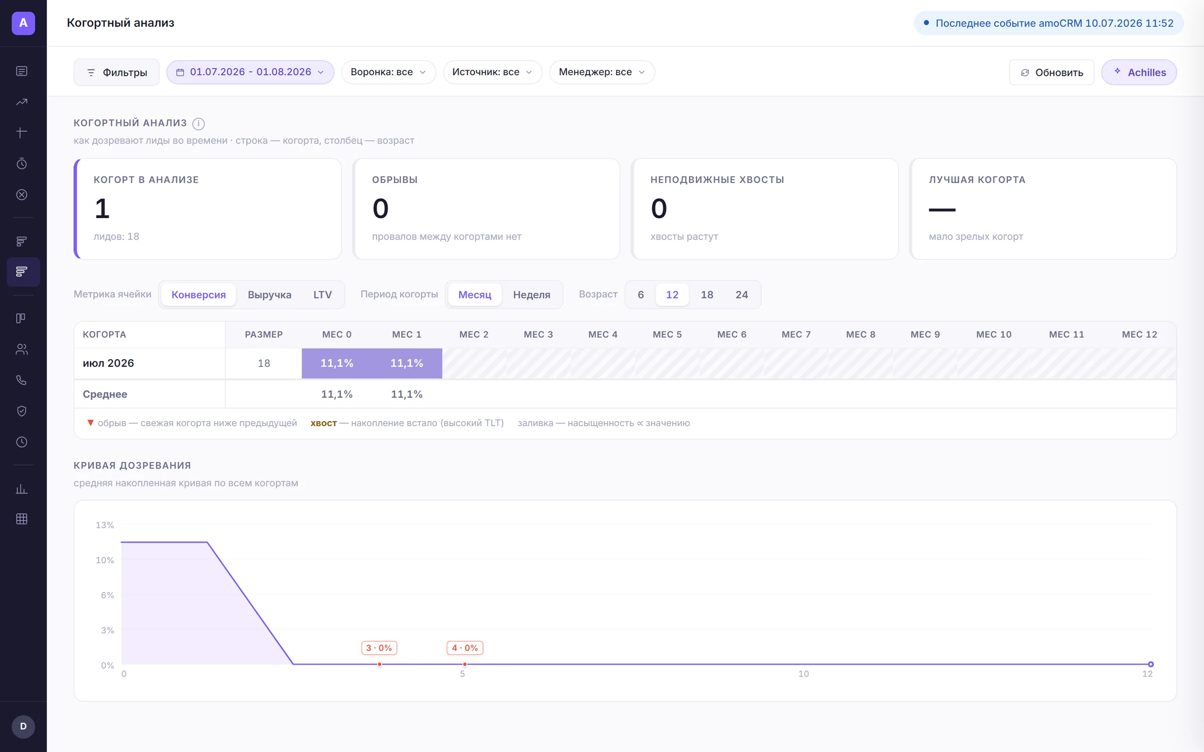 Полный вид дашборда «Когортный анализ» в Achilles Analytics