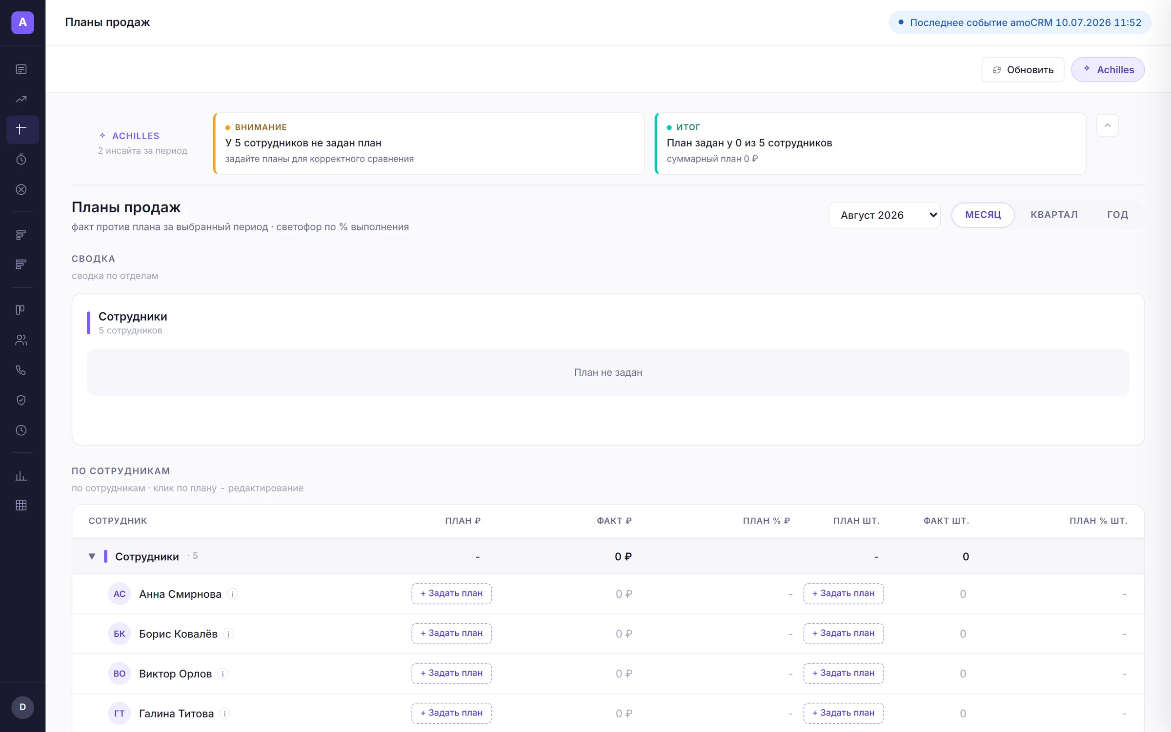 Полный вид дашборда «Планы продаж» в Achilles Analytics