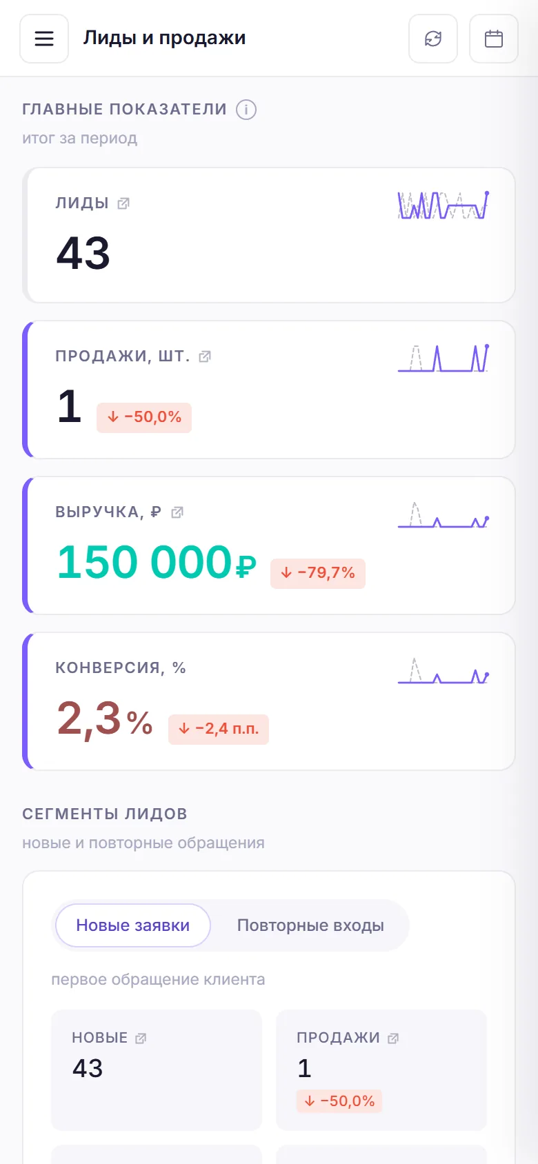 Мобильная версия Achilles: дашборд лидов и продаж на телефоне