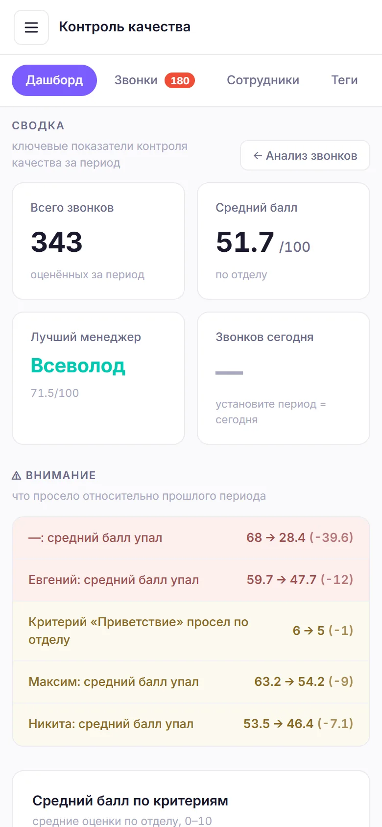 Мобильная версия: дашборд контроля качества звонков