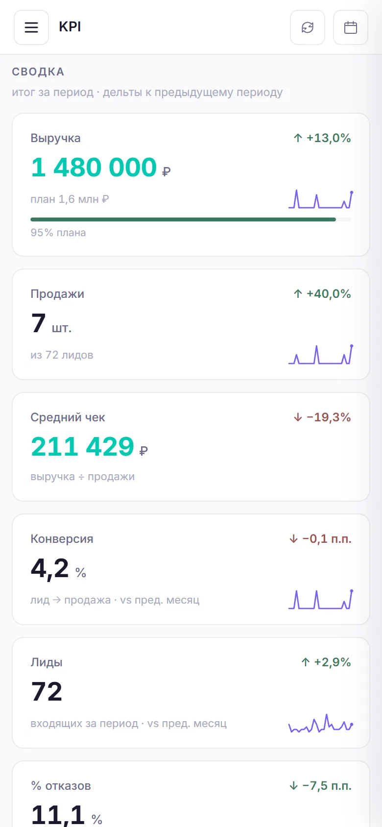 Мобильная версия: KPI и план-факт на телефоне